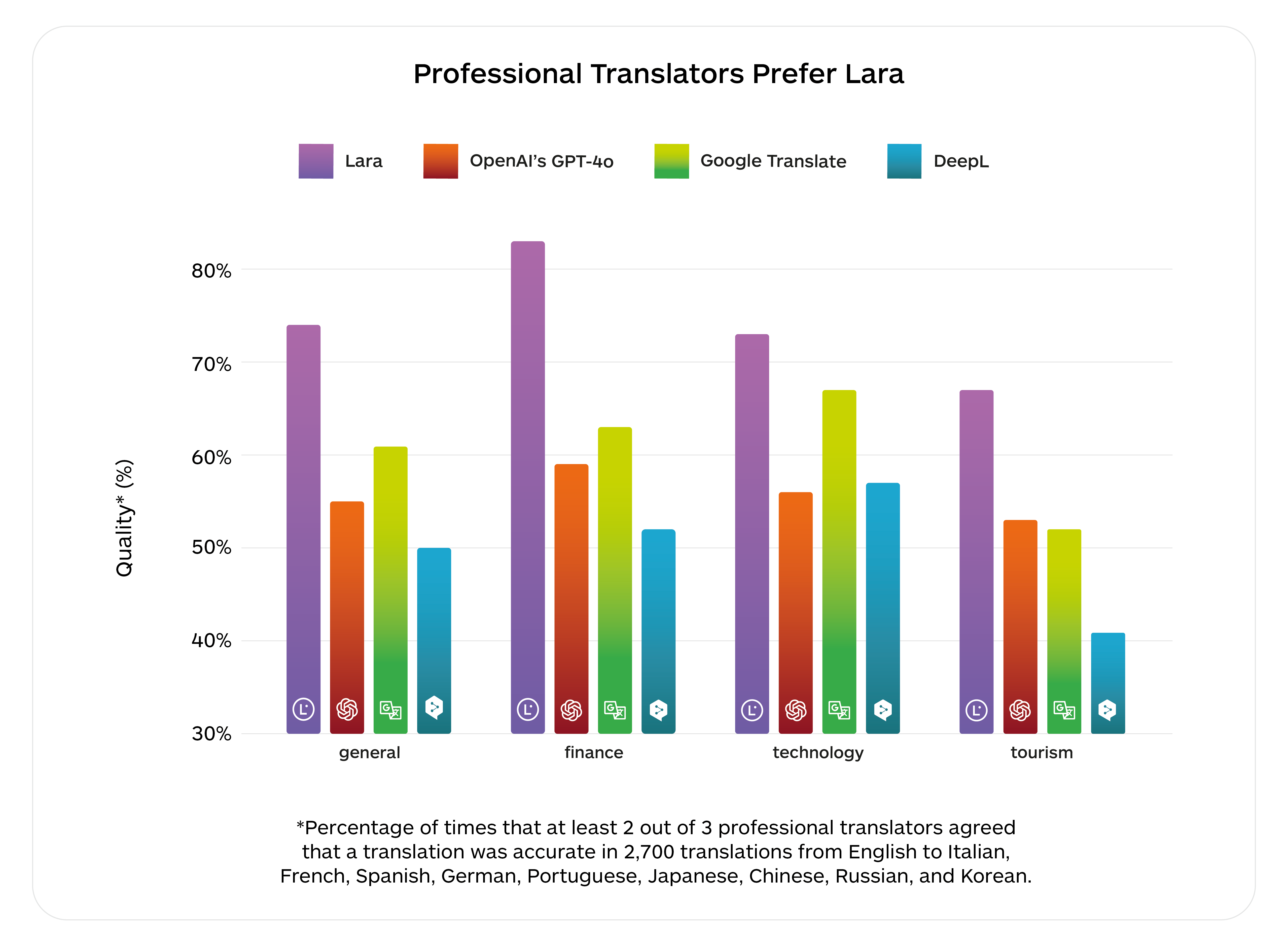 Photo des résultats de Translated 9