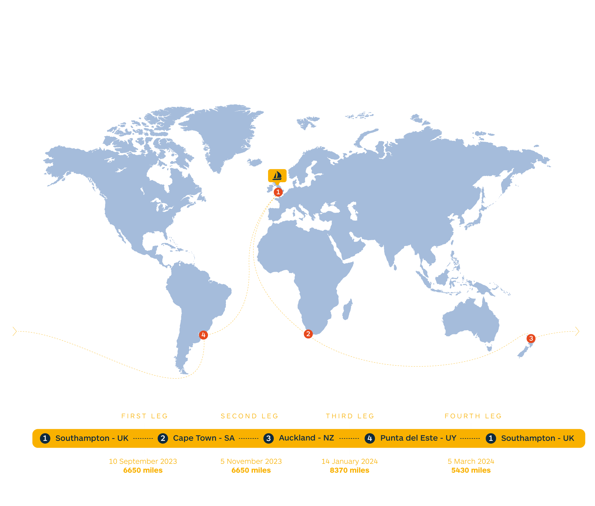 The route map